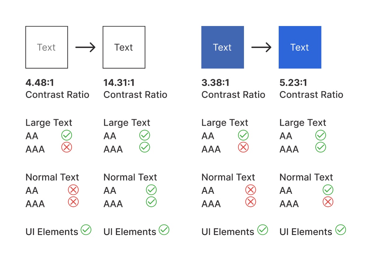 Accessibility contrast chart