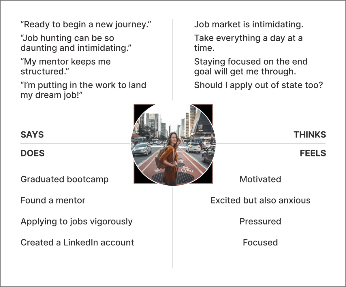 Empathy map — participant J