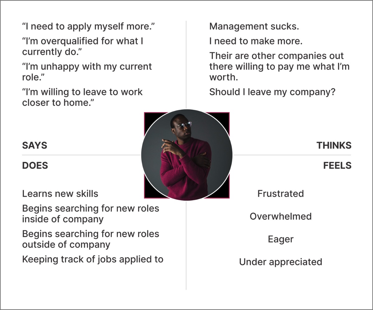 Empathy map — participant M