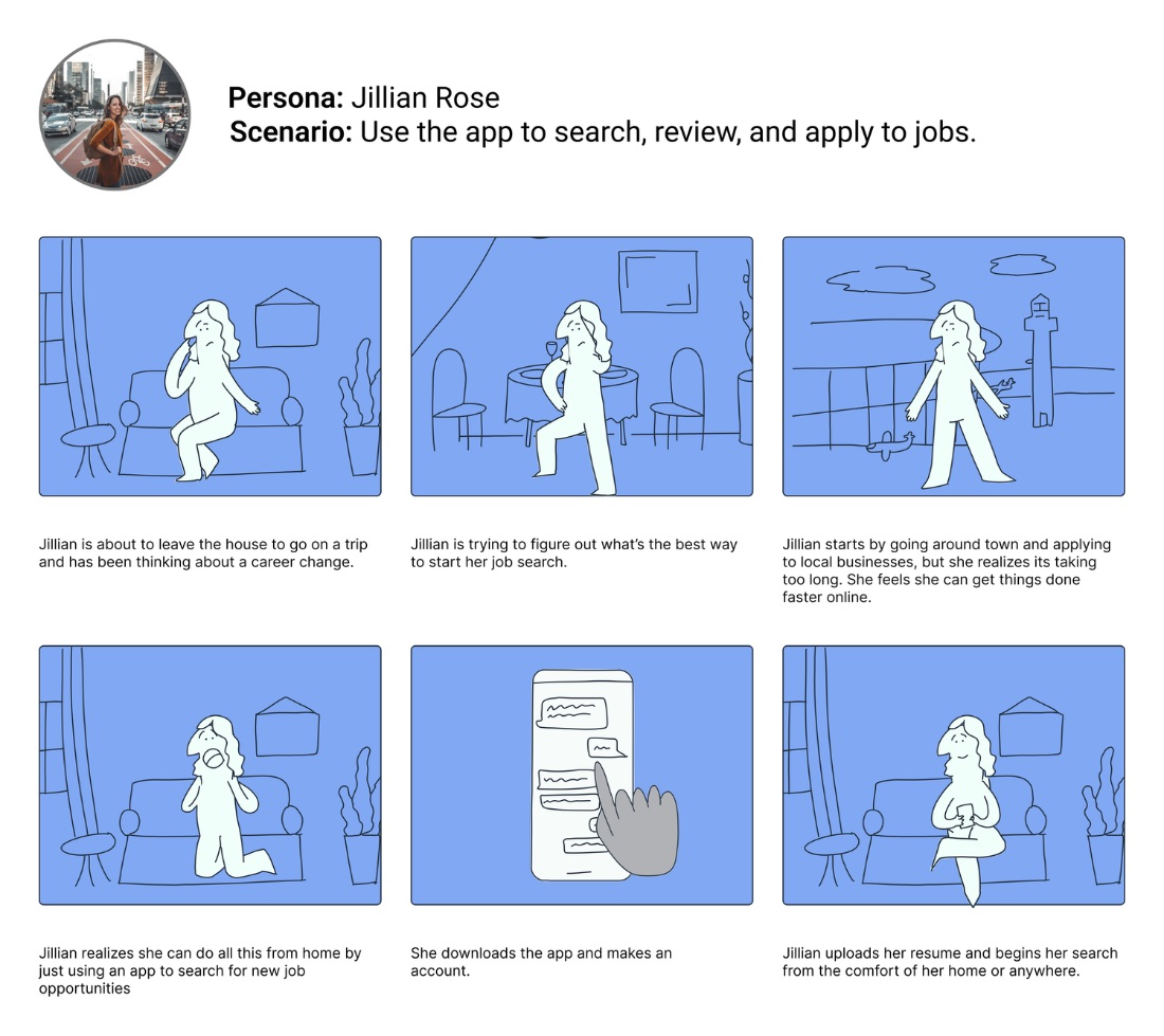 Big-picture storyboard