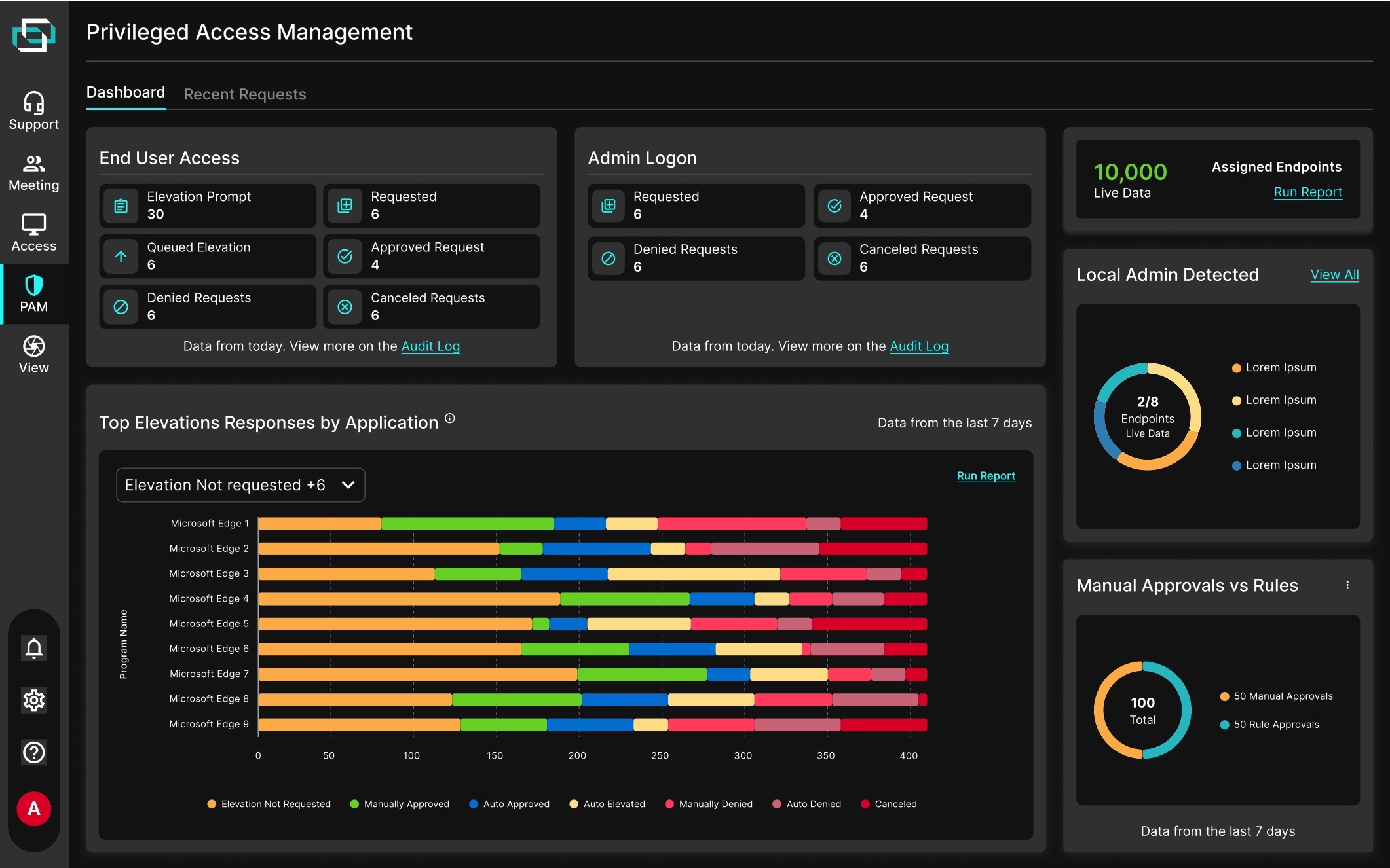 After — redesigned PAM dashboard, dark theme