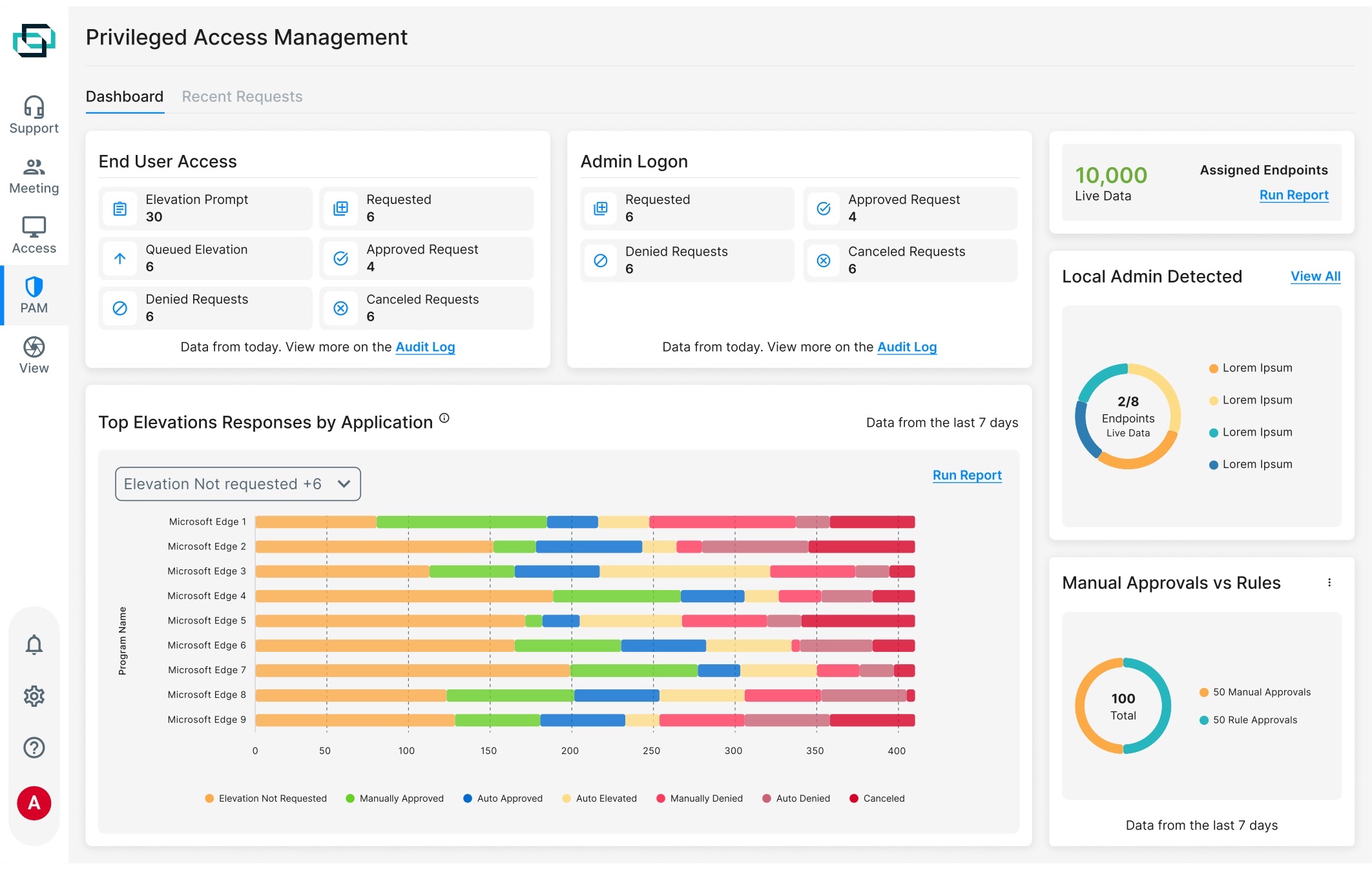 After — redesigned PAM dashboard, light theme