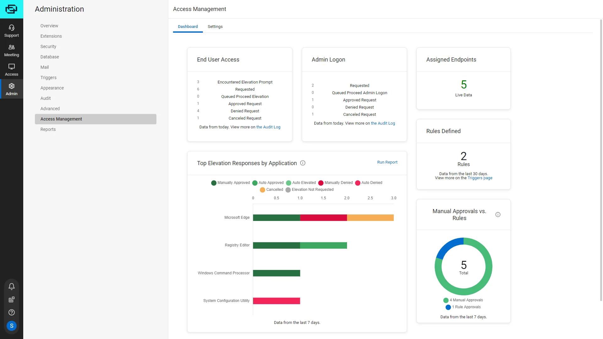 Before — original Access Management dashboard