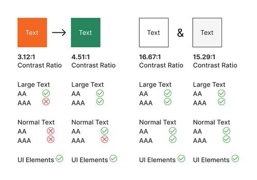 Accessibility contrast chart