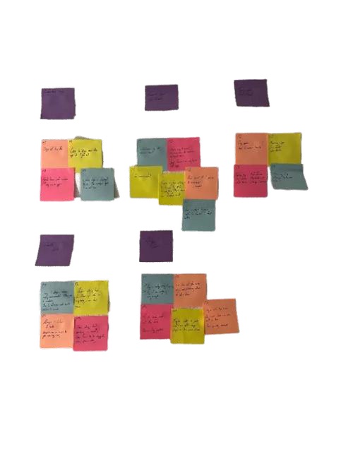 Affinity map — clustered interview notes