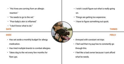 Empathy map 1