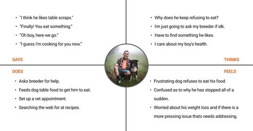 Empathy map 2