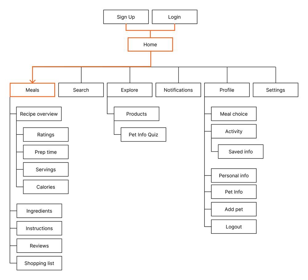 Sitemap